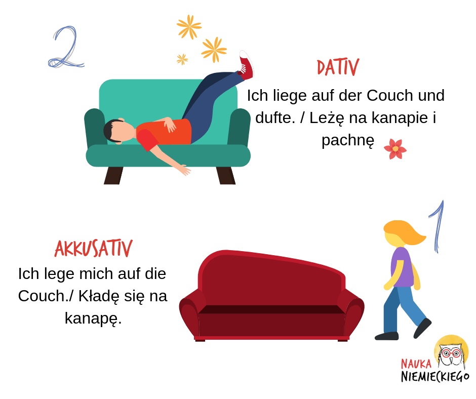 kiedy dativ a kiedy akkusaiv