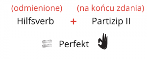 grafika przedstawiajaca tworzenie czasu perfekt