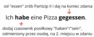 grafika z przykladowym zdaniem w czasie perfekt