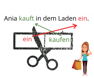 przyklad czasownika rozdzielnie zlozone z grafika z nozyczkami i przykladowym zdaniem