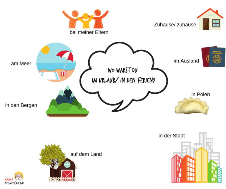 Opis wakacji po niemiecku tematyczne słownictwo z audio/video