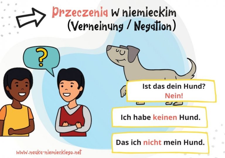 Przeczenia niemiecki (kein, nicht, nein) - proste wyjaśnienie & ćwiczenia