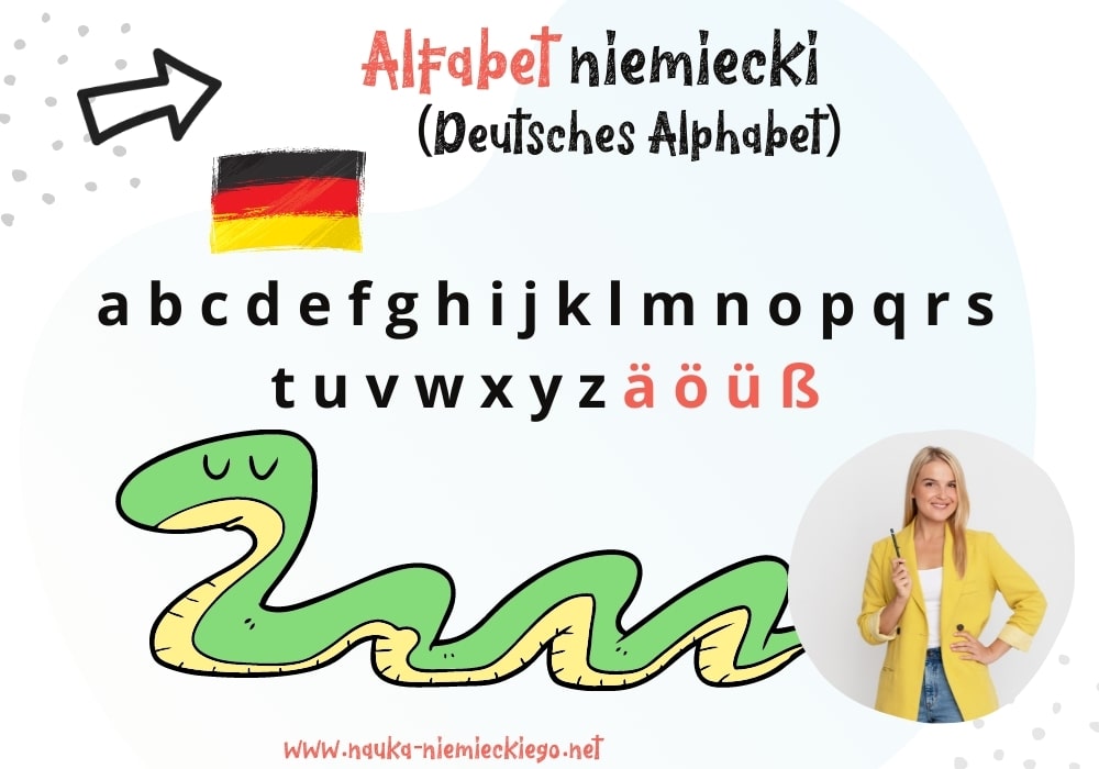 Alfabet niemiecki obrazowo wyjaśniony